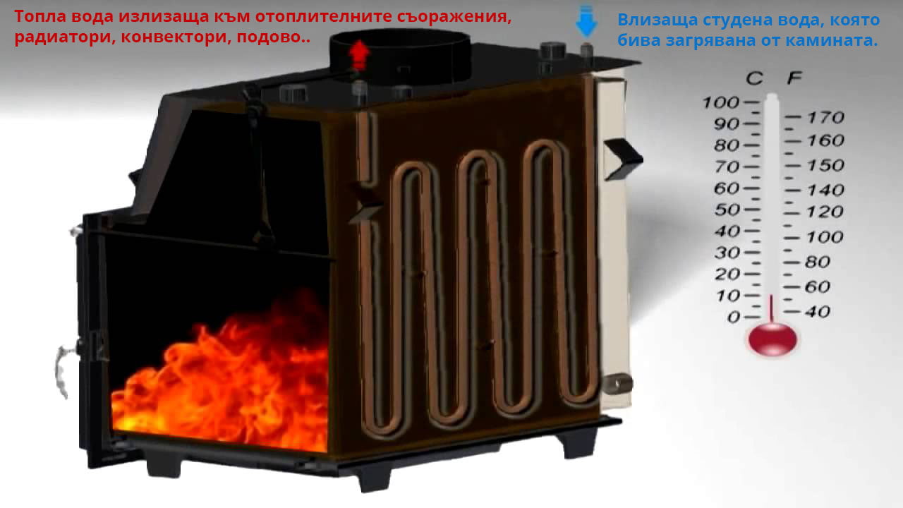 Как работи водната риза при камината на пелети